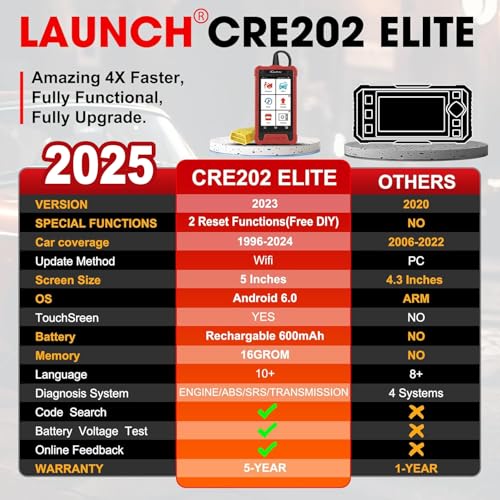 image for 2025 Upgraded LAUNCH Creader Elite 202 Car Scanner,ABS SRS TCM Engine 