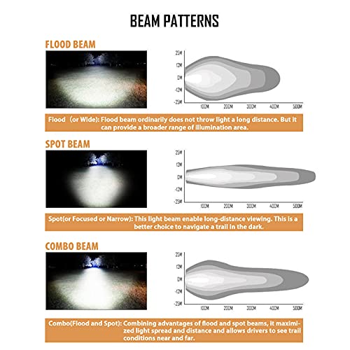 image for Auxbeam 22 Inch LED Light Bar RGB Multi-Color Curved LED Bar 5D V Seri