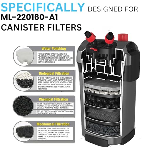 Image of Magniflow 220 /160 Canister Filter Rite-Size S Replacement Filter Media Kit, Including Gokul Brands Mesh Bags(Filter Media Balls, Carbon Bags, Polishing Pads, Filter Foam)
