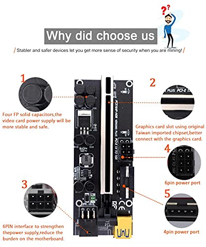 Amazon.co.jp: コネクター 1-6個 VER009S PCI-E ライザーカード 009S
