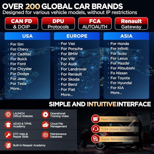 image for Launch X431 PRO3S+ V5.0,2025 Upgrade All-in-One Bidirectional Scan Too