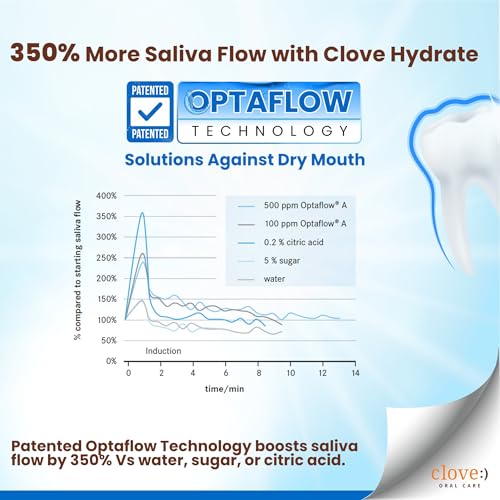 Image of Clove Hydrate Toothpaste, Dry Mouth Relief , Patented Optaflow Technology , Hydrates & Stimulates Saliva Flow , Contains Xylitol for Cavity Prevention , , Triclosan-Free, Safe formul, Mint, 100g (Pack of 6)