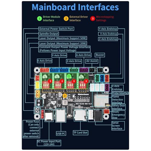 Contrôleur CNC 4 Axes DLC32 Max carte d'extension GRBL 32 bits shield