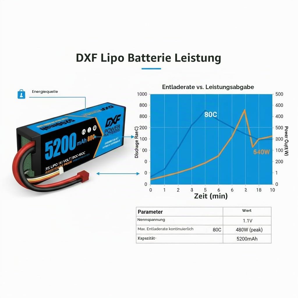 DXF 2 Packungen 3S LiPo Akku 11.1V 5200mAh 80C mit T Stecker Leistungsstarker Pack für RC Flugzeug Helikopter Boot Auto LKW Multirotor Energiebereitstellung RC Enthusiasten