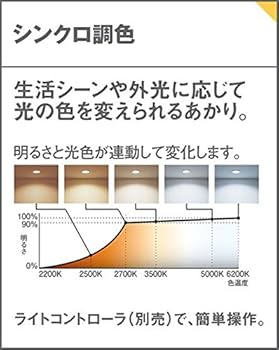 Amazon.co.jp: パナソニック(Panasonic) LED ダウンライト 天井