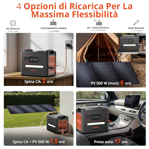 SOLARPLAY Centrale Elettrica Portatile con Pannello Solare 400W, 2300wh/2500W Generatore Solare, 12 Uscite, Batteria LiFePO4, Power station per Campeggio, Emergenza, Viaggio, Q2402M - 5
