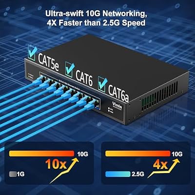 8 Port 10G Ethernet Switch, 10Gbe-RJ45 Port Network Switch Unmanaged Support 100M/1000M/2.5G/5G/10G, Auto-Negotiation, for 10G NAS, PC, NIC, Plug & Play, 160Gbps Switching Capacity, Desktop/Rack Mount