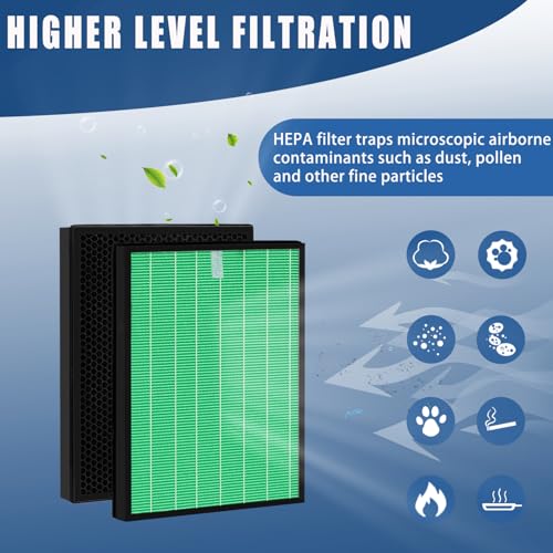 Lahoreeky Airmega 230/240 Filter Replacement, Compatible with Coway Airmega 230 & 240 Air Purifier(AP-1821F) Part Number 3111151, 2 Pack by Lahoreeky - Used condition - Image 4