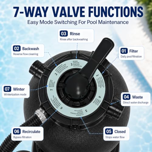 Image of LANCHEZ Sand Filter with Pool Pump, Above Ground Pool Pump, 7-Way Valve Sand Filter Pump System, 16 inch(4,900GPH)