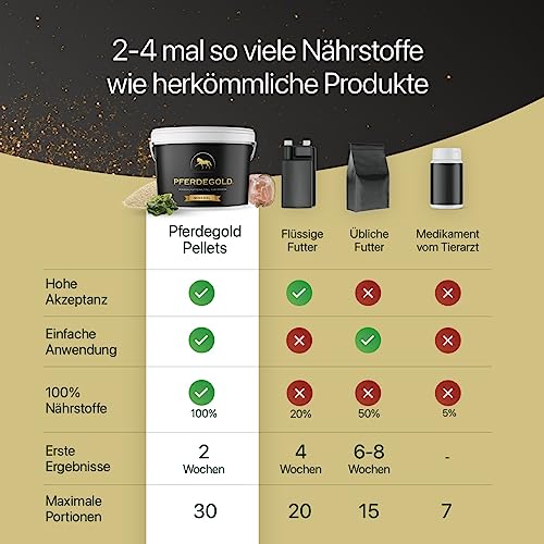 Mineralfutter für Pferde – Pferdegold 1,5Kg glutenfrei