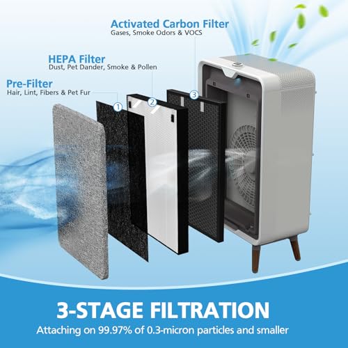 Air 320 Filter Replacement Compatible with Bissell Air320 Air220 2609A, Include 1 Pack 2678 HEPA Filter, 1 Pack Pre Filter, 1 PC 2677 Replacement Carbon Filter, Compare Part 2677,2678,2804 by iSingo - Image 2
