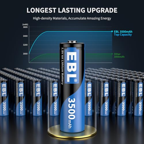 image for EBL AA Lithium Batteries 3500mAh, AA 1.5V Super Longest Lasting Non-Re