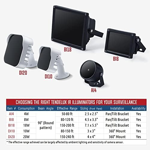 200ft Long Range IR Illuminator | BI18 90 LED Outdoor IR Flood Light for Security Camera (w/Power Adapter)