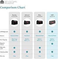 Vista 13 de ARCHITECTURAL MAILBOXES 7600R MB1 Mailbox, Medium, Red