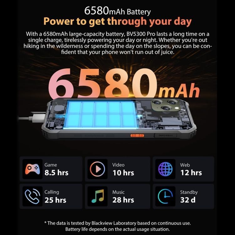 Blackview BV5300 Pro battery life illustration