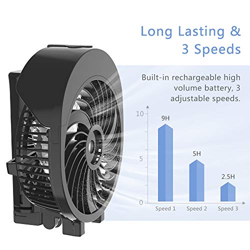 Miniatura 9 de Handfan Ventilador Portátil De Agua Mini Eléctrico Personal Con Batería 2000mah Recargable, 3 Velocidades, 2.5-9h, Plegable Para Oficina Hogar Viajes Exterior