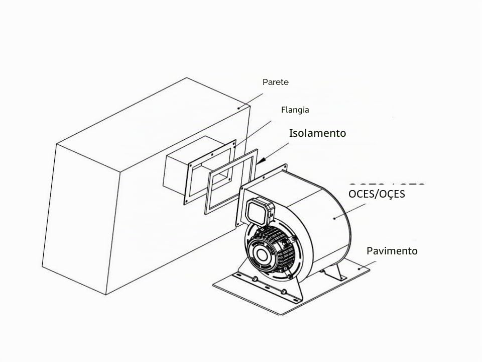 Ventilatore radiale industriale ventilatore centrifugo assiale ventilatore radiale OCES/OÇES 2200m³/h