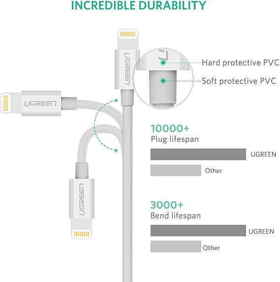 Ugreen, MFi Lisanslı USB-A & Lightning Şarj ve Data Kablosu, 2 Metre, Beyaz