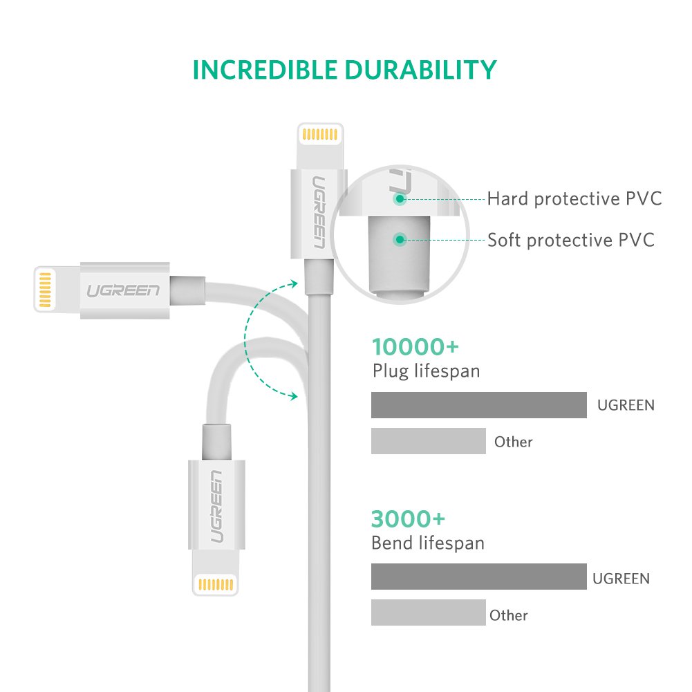 Ugreen, MFi Lisanslı USB-A & Lightning Şarj ve Data Kablosu, 2 Metre, Beyaz
