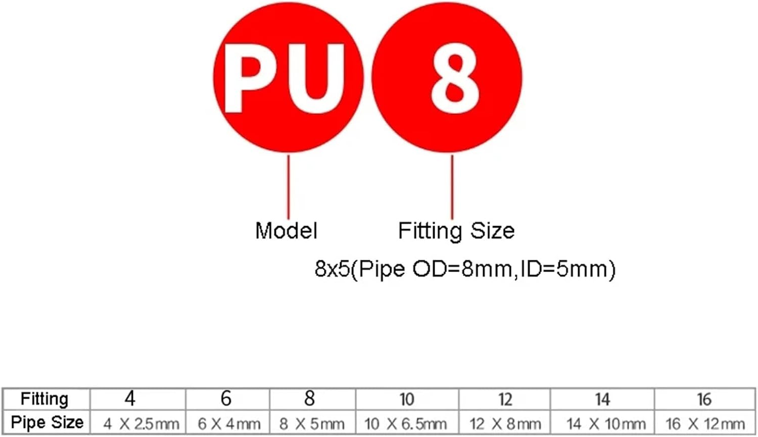 Pneumatic Fittings Plastic Connector PU PG 4mm 6mmTo 8mm 10mm Air Water Hose Tube Push in Straight Gas Quick Connectors Fitting (Color : PG10-12)