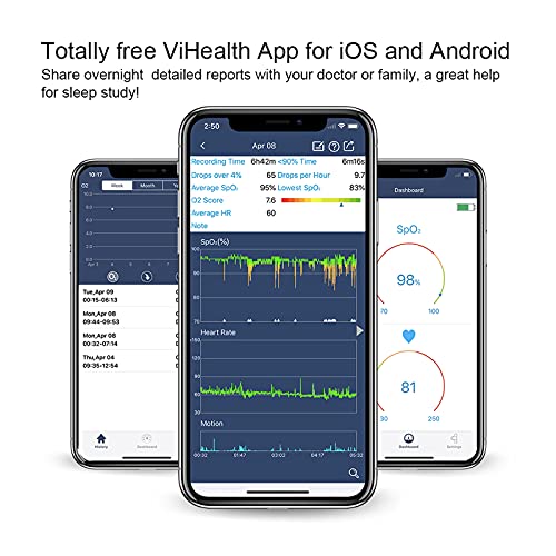Wellue Wearable Oxygen Saturation Monitor Bluetooth with Built-in Notification, Check Trends of O2 and Heart Rate on Free APP and PC Report - Thumbnail 3