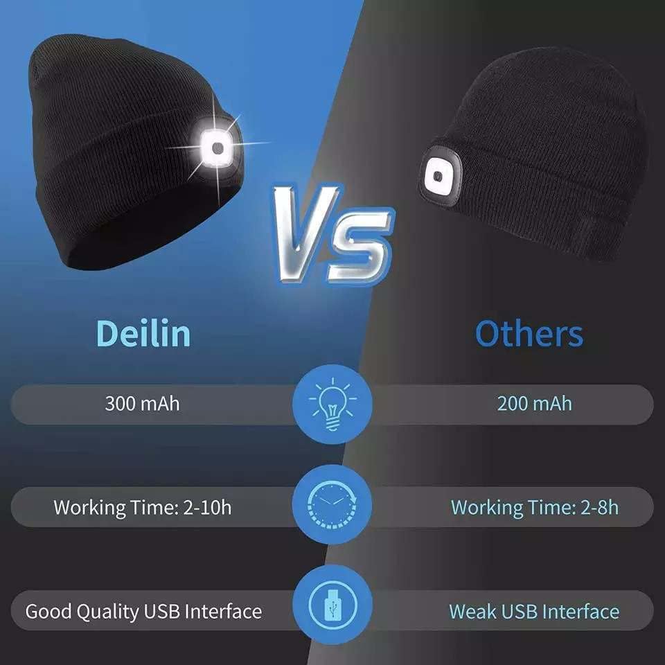 Lighted Beanie Cap Rechargeable Beanie Hat with Rechargeable Torch Light Built in Super Bright 4 LED Head Rechargeable Torch Lamp Hat Unisex One Size Fits All Grey