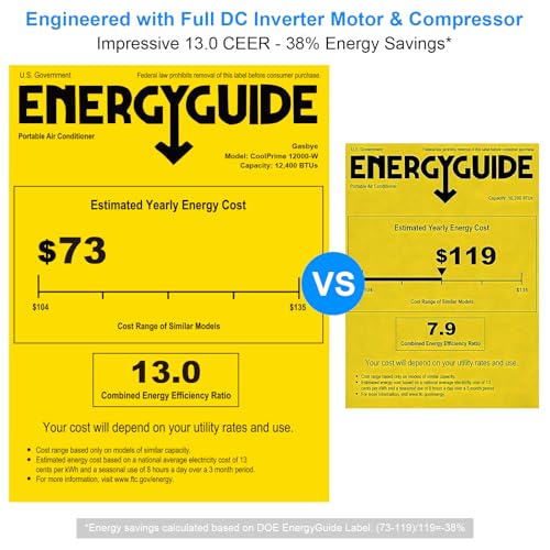 Image of Gasbye Dual Hose Portable Air Conditioner, [2026 Upgraded] Full DC Inverter Compressor, Energy-Saving 13.0 CEER, Low Noise (45dB), Cools Room up to 550 Sq.Ft., Backlit Remote Control, 15,000BTU, White