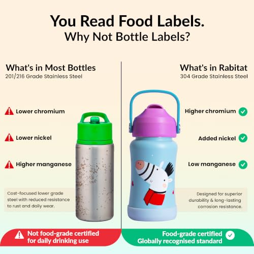 Image of rabitat Steel Play Personalized Kids Stainless Steel Water Bottle 450ml | 2 Year Warranty | Leakproof Sipper, Soft Silicone Spout, Flip-Lock Cap & Handle, BPA-Free 18 /8 SS, Anti-Skid Base, Adorable