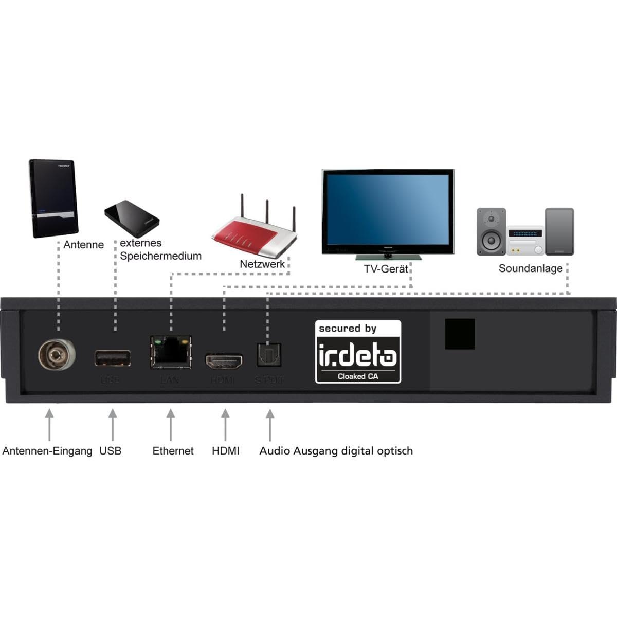 TELESTAR digiHD TT 7 IR – DVB-T2 & DVB-C Combo-Receiver (Kabelreceiver und DVB-T2 Receiver in einem, Aufnahmefunktion, Mediaplayer) – Schwarz