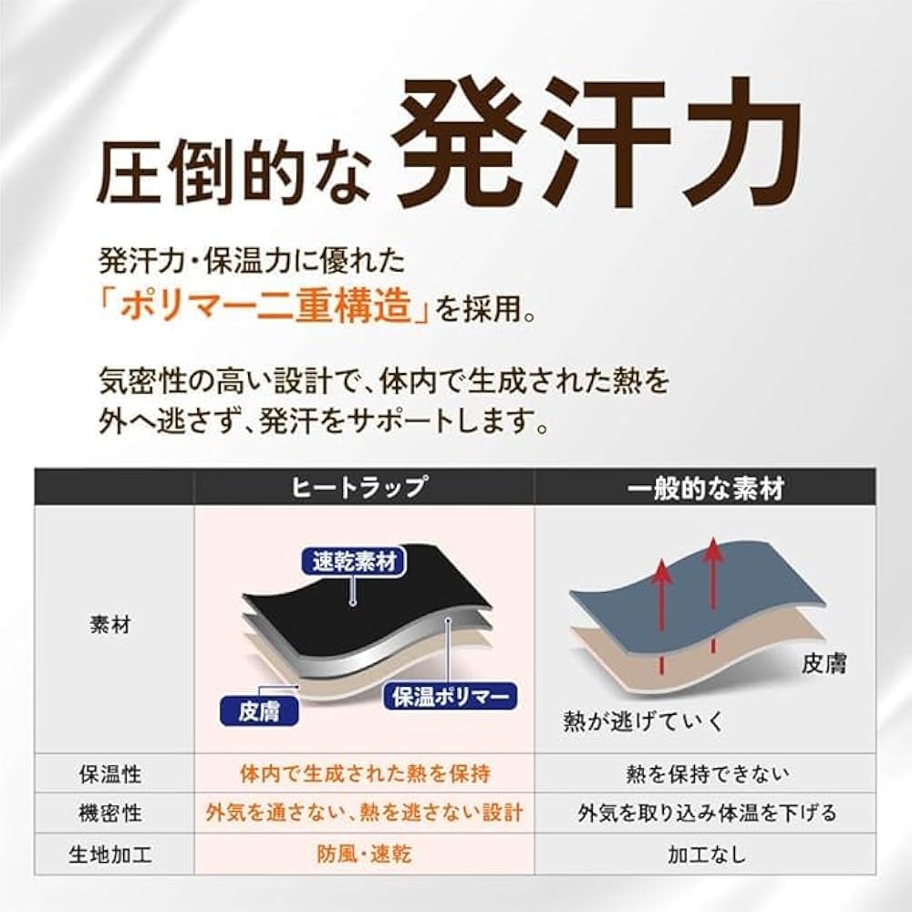 Amazon | [HEATTRAP] ヒートラップ公式 ヒートパンツ サウナ