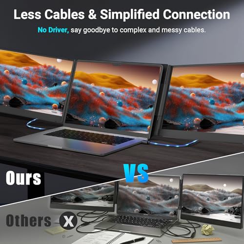Image of 15.6 inch Laptop Screen Extender, 1080P FHD Triple Portable Monitor for Laptops, Ultra-Slim Travel Dual Monitor Fit for 12 inch-17.3 inch Laptops, USB-C Plug&Play Extended Screen Compatible with Win /Mac /Android