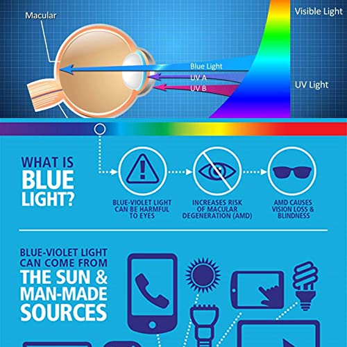 [2-Pack] For Ipad 10.9 Inch (10Th Gen, 2022) Screen Protector Tempered Glass Anti Blue Light, Eye Protection, Superguardz, Hd Clear, Anti-Scratch, Anti-Shock #TOP4