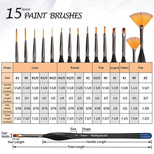 Miniature Paint Brushes For Acrylic Painting | 15Pcs Nylon Fine Detail Paint Brush Set | Short Triangular Handled Watercolor Brushes With Liner, Fan, Filbert, Angled, Flat, And Round Pointed Tip #TOP3