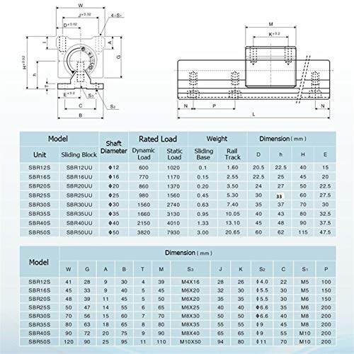 Guide linéaire SBR16 pour fabriquer une fraiseuse CNC maison