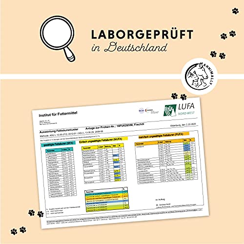 Annimally Lachsöl für Hunde 250 ml reich an Omega 3 & 6 Fettsäuren (mehr als 32%) - Barf Fischöl für Hund und Katze geeignet I Reines Naturprodukt kaltgepresst aus Deutschland