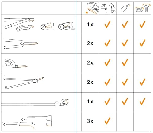 Fiskars Pflegeset für Gartenschneidgeräte, Mit Diamantfeile, Öl und Pflegeanleitung, 1001640