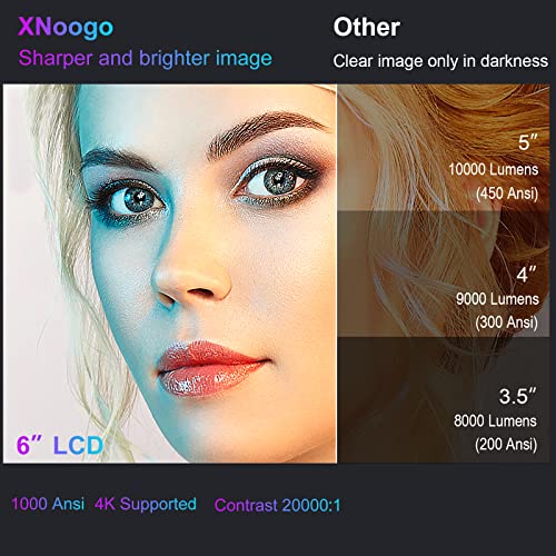 Native 1080P Projector With 5G Wifi Bluetooth,Xnoogo 1000 Ansi 20000L Outdoor Projector 4K,450" Movie Projector Support Zoom,Dolby Audio,Fhd Video Projectors Compatible W/Tv Stick/Ios/Android/Laptop #TOP1