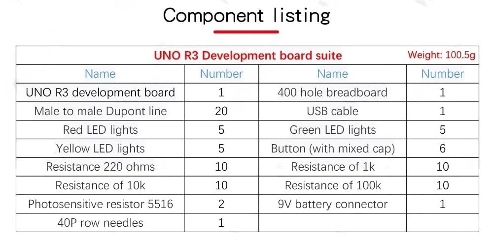 Kit Electronica de Iniciación para Arduino UNO R3, Kit de Bricolaje Electronica, UNO R3 Placa de Desarrollo de Prototipos