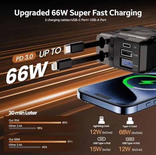 Image of Jaxter100W 4-in-1 Retractable Car Charger, Dual USB Fast Charging Adapter with 31.5-Inch Cables, Compatible with iPhone 15 /14 /13 /12 Pro Max, iPad, Pixel, and Other Devices - (Black)