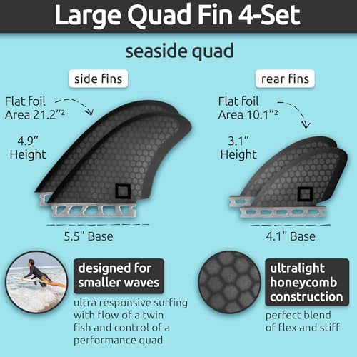 image for Surf Squared Large Surfboard Fins Set (4 Fins), Honeycomb Fiberglass P