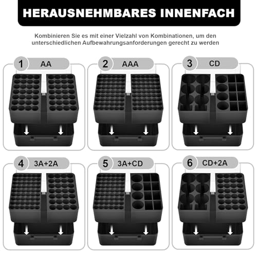 FULLCASE Batteriebox Batterie Aufbewahrungs Organizer für AA AAA Batterien, Batterien aufbewahrung, Batteri Aufbewahrungsbox, nur Box (Schwarz, 28 AA 54 AAA)