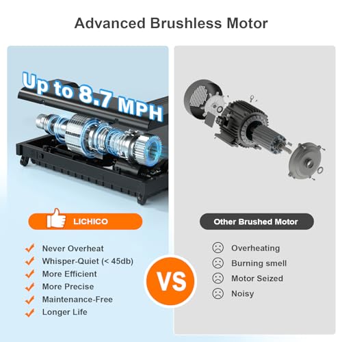 Lichico 2 In 1 Under Desk Treadmill thumb #1