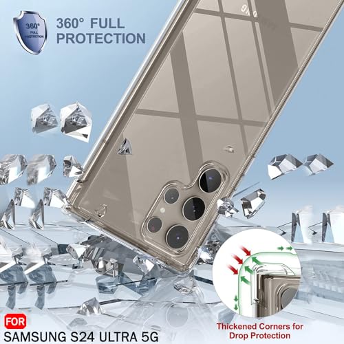 Product Variant View