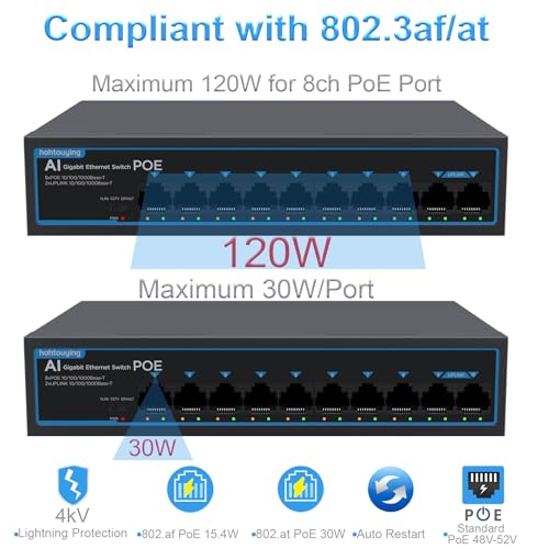 hohtouying 8 Port Gigabit PoE Switch with 2 Gigabit Uplink, 1000Mbps, 802.3af/at, 120W Built-in Power, Vlan, Unmanaged Metal Plug and Play,Ideal for NVR and Power Over Ethernet IP Cameras by hohtouying - Image 5