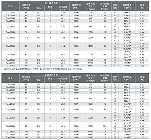 TEYWET Coupler 1pc Single Mode Coupling Bore 4/5/6/6.35/8 Diaphragm Aluminum Alloy for Servomotor Shaft Coupling Metal (Inner Diameter : 4mm to 6.35mm)