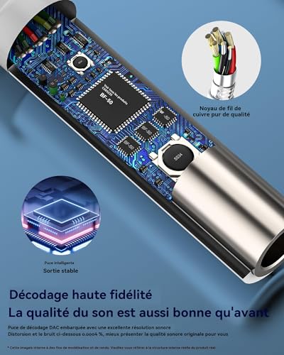 Convertisseur écouteurs Type-C vers jack 3.5mm compatible Samsung S24