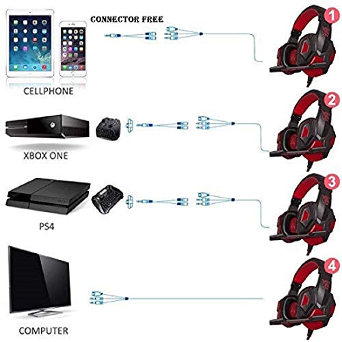 Image of Conifer MFTEK RGB Gaming Headphones with Mic and Mouse Combo, Pro Headset for PC Laptop Pung Mobile Game LED, Lightweight, Durable DPI Upto 2000 3.5mm Wired Ergonomic USB (Red)