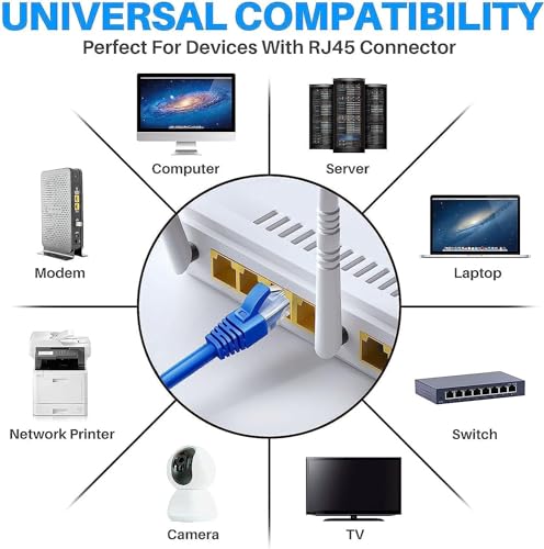 Image of COOLCOLD Ethernet Cat6 Cable|1.5 Meter /5FT High Speed 550MHZ /10 Gigabit Speed UTP,Network Flat RJ45 Internet LAN Computer Patch Cable for Router,Modem,Switch,Gaming Consoles,Streaming Devices,Sky Blue