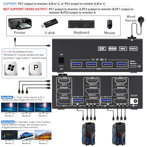 Triple Monitors KVM Switch 2 Displayport + HDMI USB 3.0 KVM Switch 8K@60Hz,4K@144Hz 3 Monitors 2 Computers KVM with 4 USB 3.0 Ports Included KVM Cables,HDMI 8K@60Hz/4K@120Hz,DP 8K@30Hz/4K@144Hz