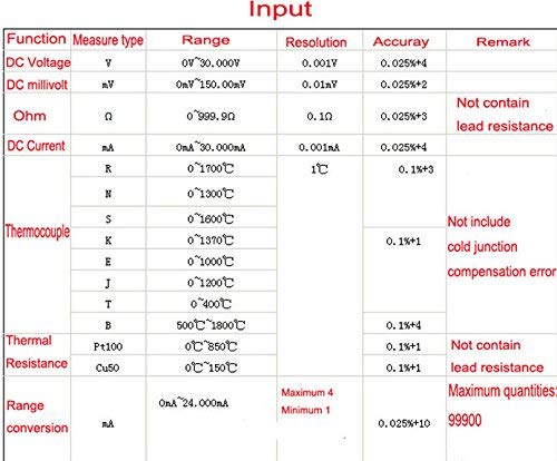 Vista 6 de Generador de señal LB01 4-20mA0-10VmV Resistencia versátil Voltímetro Fuente Voltímetro Fuente Proceso Calibrador Pantalla LCD